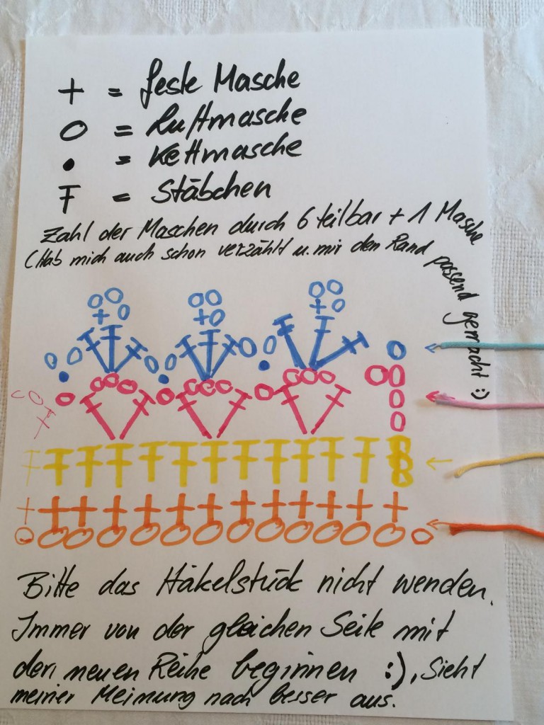 Anleitung Häkelborte in Häkelschrift